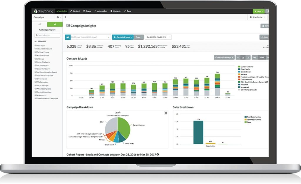 HubSpot Alternatives – SharpSpring for WordPress